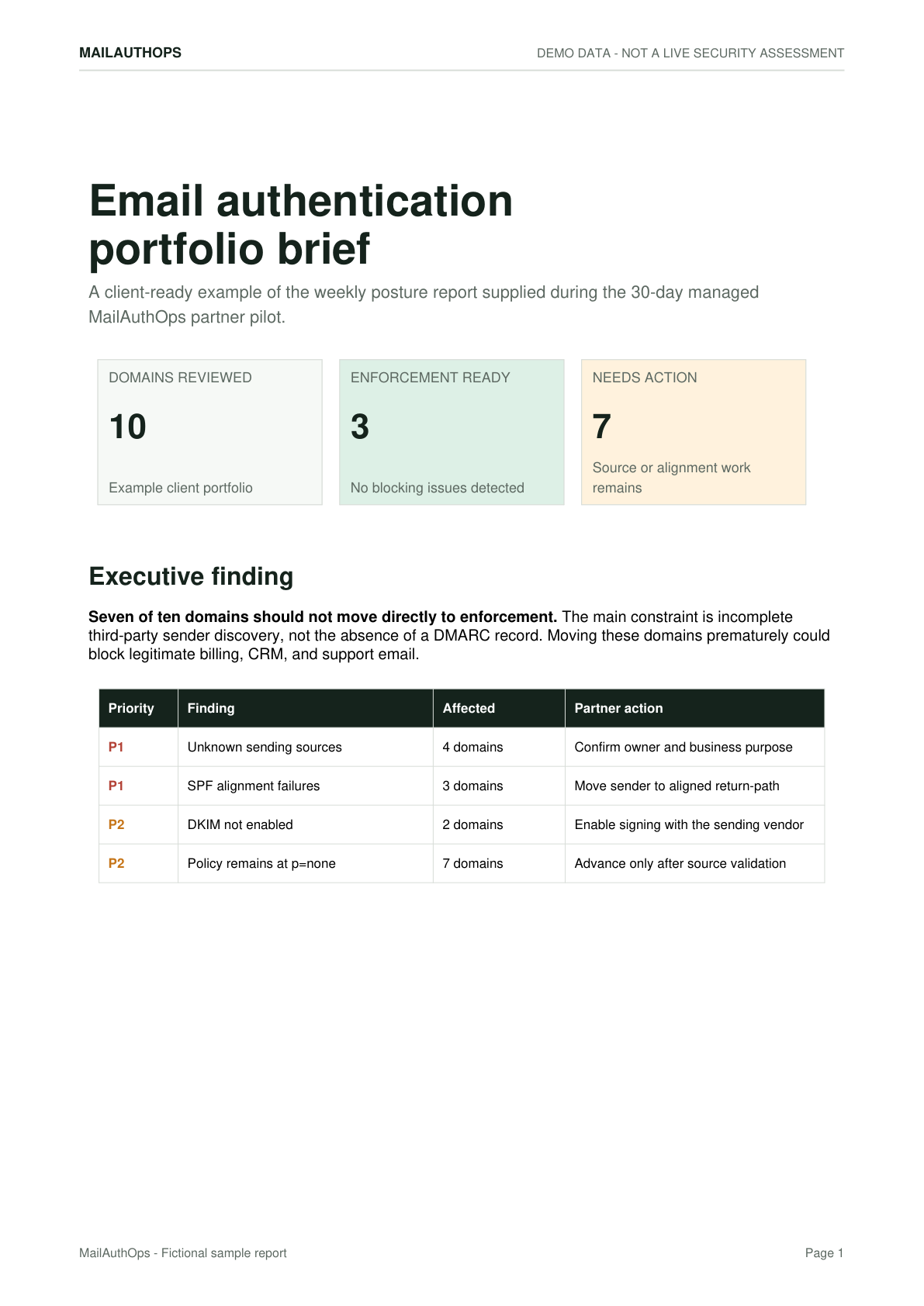 Preview of the MailAuthOps sample report